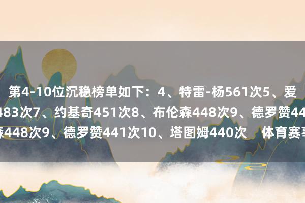 第4-10位沉稳榜单如下：4、特雷-杨561次5、爱德华兹496次6、布克483次7、约基奇451次8、布伦森448次9、德罗赞441次10、塔图姆440次    体育赛事直播
