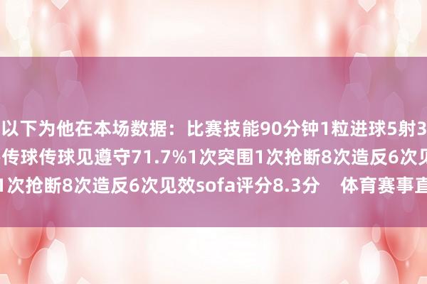 以下为他在本场数据：比赛技能90分钟1粒进球5射3正66次触球1次要害传球传球见遵守71.7%1次突围1次抢断8次造反6次见效sofa评分8.3分    体育赛事直播