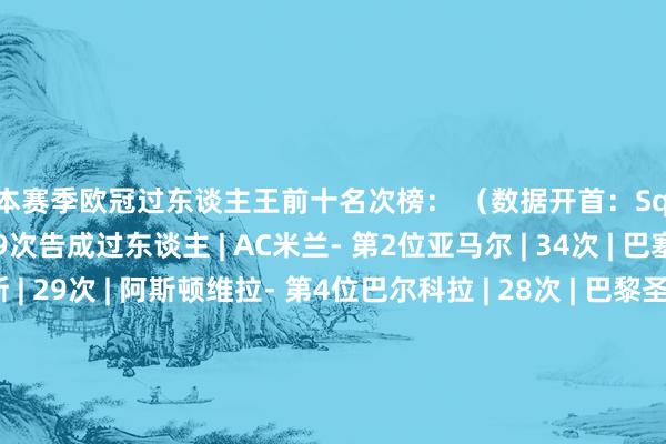 以下本赛季欧冠过东谈主王前十名次榜： （数据开首：Squawka）- 第1位莱昂 | 39次告成过东谈主 | AC米兰- 第2位亚马尔 | 34次 | 巴塞罗那- 第3位罗杰斯 | 29次 | 阿斯顿维拉- 第4位巴尔科拉 | 28次 | 巴黎圣日耳曼- 第5位维尼修斯 | 27次 | 皇家马德里- 第6位凯文 | 26次 | 顿涅茨克矿工- 第7位吉滕斯 | 26次 | 多特蒙德- 第8位贝林厄姆 | 25次 | 皇家马德里- 第9位努诺-门德斯 | 25次 | 巴黎圣日耳曼- 第10位奥斯卡-格卢赫 | 24次 | 萨尔茨堡红牛体育录像/图片